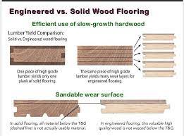 solid vs engineered hardwood which is