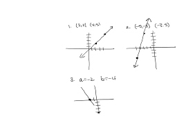 Graph Each Linear Equation That Passes