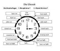 Im deutschen gibt es zwei möglichkeiten, die uhrzeit anzugeben: Die Uhrzeit Uhrzeiten Englisch Lernen Kinder Uhr Arbeitsblatt