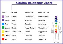 Chakra Balancing Chart Balanced Womens Blog
