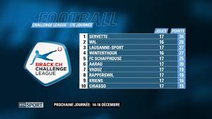 Vous êtes sur la page résultats de brack.ch challenge league 2020/2021 dans la section football/suisse. Toutes Les Videos Football Rts Ch