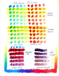 How To Mix Colors With Holbein Oil Pastels Color Mixing
