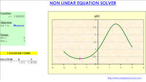 engineers excel com non linear equation