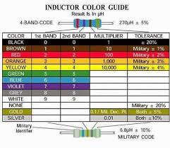Inductor Color Guide Electrical Engineering World