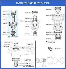 hobart 30qt d300 mixer parts and