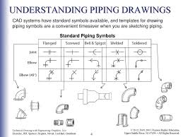 Ansi Plumbing Symbols Wiring Schematic Diagram