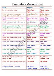 Plural Rules Complete Chart Esl Worksheet By Zenith5632