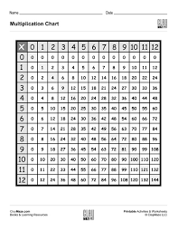 Multiplication Table Childrens Educational Workbooks