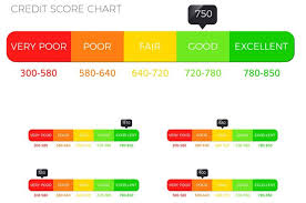How To Raise Credit Score By 200 Points Fast Ebc
