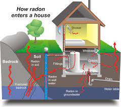 radon gas how your home could be