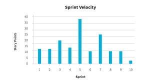 Sprint Velocity 5 Ways To Move Faster
