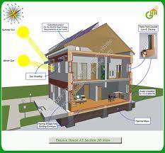 Green Passive Solar House Plans 3