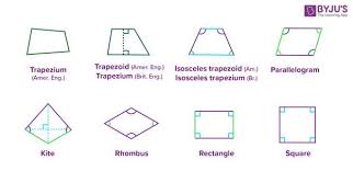 Quadrilateral Definition Properties Types Formulas Notes