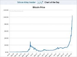 Bitcoin Litecoin Price Chart Forex Trading