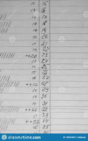 Old Accounting Records Stock Image Image Of List Charts