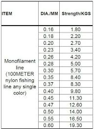 Mono Line Diameter Chart Related Keywords Suggestions
