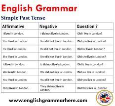 The formula for making a simple present verb negative is do/does + not + root form of verb. 12 Tenses Formula With Example Pdf English Grammar Here English Grammar Learn English Words Learn English Grammar