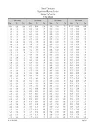 Ct Sales Tax Chart Fill Online Printable Fillable Blank