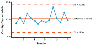 Statistical Process Control Spc Vative Lean Six Sigma