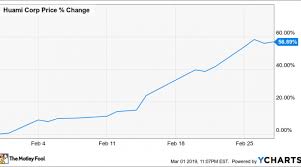 Why Huami Corpoartion Stock Jumped 56 9 In February Nasdaq