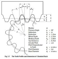 Elements Of Metric Gear Technology Sdpsi