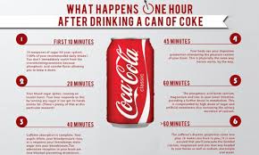 What A Can Of Coca Cola Really Does To Your Body In Just An