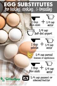 Egg Substitutes For Baking Cooking Breading Baking
