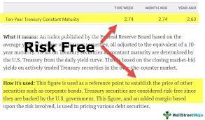 How Risk Free Is The Risk Free Rate Of Return  gambar png