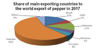 International Pepper Community