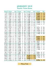 Tide Calendars Prediction Pellestrina Windfinder