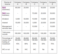 investment holding company in msia