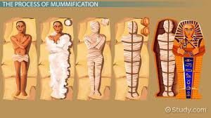 mummification definition process