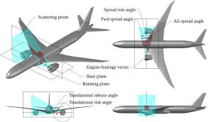 aircraft damage simulation