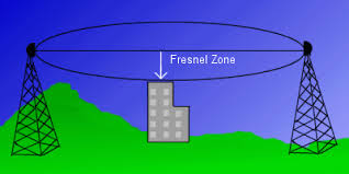 Image result for image of Fresnel Zones of radio wave