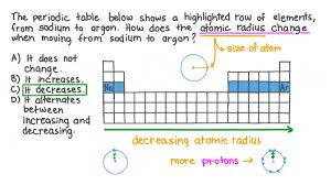 describing the atomic radius trend