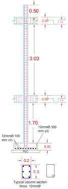 calculation of column bbs manual