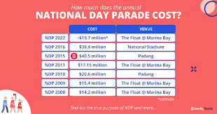 national day parade cost