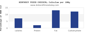 Calories In Kfc Per 100g Diet And Fitness Today