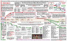 Doctrinal Study Charts Iv Scattered Christians Ii