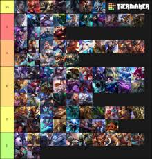 We'll regularly feature some of the best ones here! Mobile Legends Hero 2020 Tier List Community Rank Tiermaker