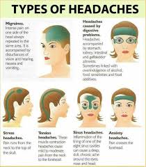 Types Of Headaches Health Health Health Remedies