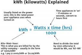 Kw And Kwh Explained Knowledge Bank Solar Schools
