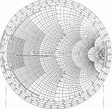 Mathematical Construction And Properties Of The Smith Chart