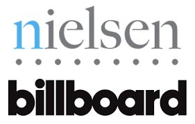 Music Sales Charts Music Business Association