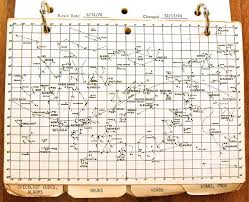 Apollo 11s First Moon Landing Technology Star Charts And