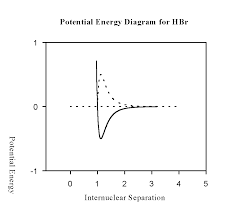 Infrared Spectroscopy