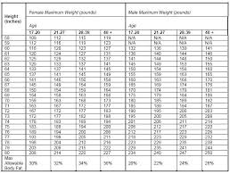 Army Height And Weight Chart Usmc Height Weight Chart New