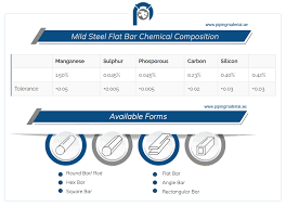 mild steel round bar and ms flat hex