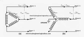 Electrical Power In 3 Phase And 1 Phase