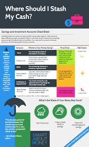 Savings And Investment Accounts Cheat Sheet Smart About Money